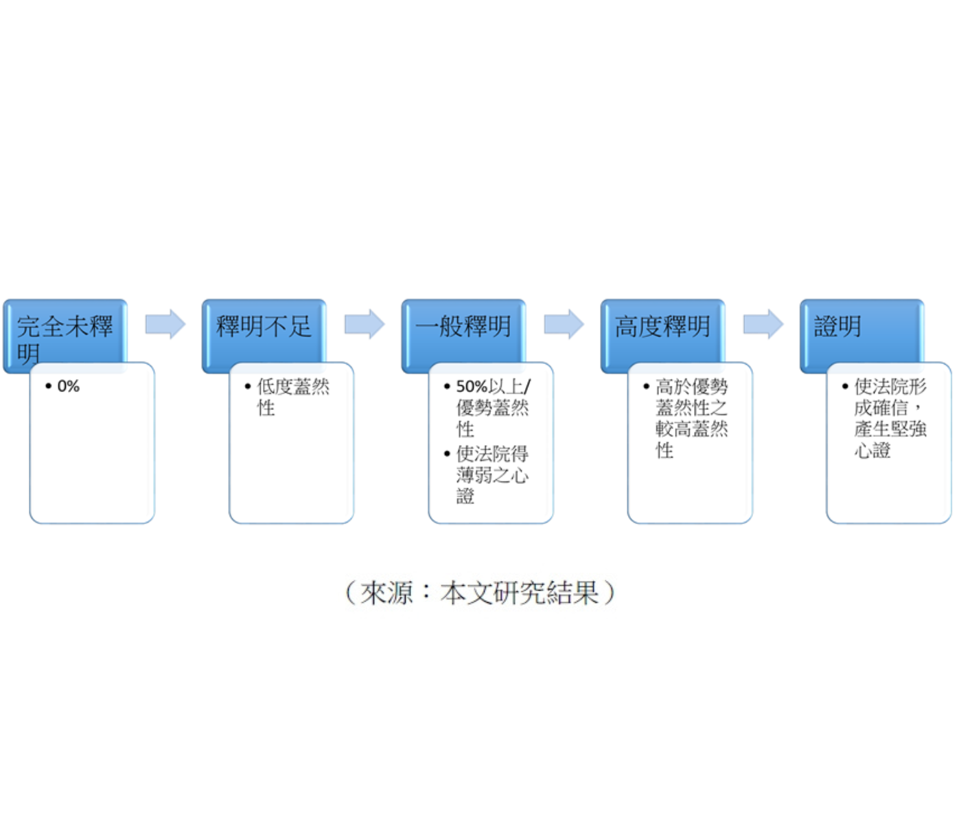 【智慧財產】智慧財產民事保全證據之釋明及保全必要性